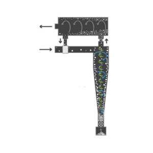 Инерционный пылеуловитель, ReCyclone® MH, Advanced Cyclone Systems (ACS)