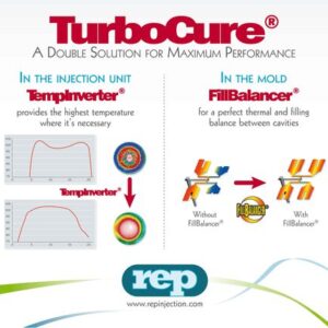 Регулятор температуры для нагнетания под давлением, TurboCure®, REP international